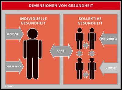 Dimensionen_von_gesundheit_news_hauska_sept_2015 Dimensionen_von_gesundheit_news_hauska_sept_2015