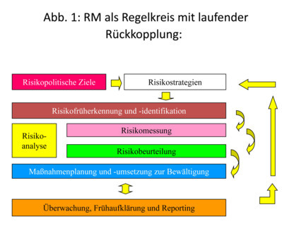 Grafiken_Risikomanagement-1 Grafiken_Risikomanagement-1