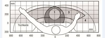 greifraume_news_schaffer_juli_2016