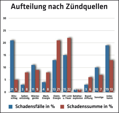 Aufteilung_nach_Zundquellen