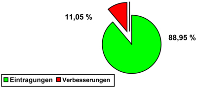 Statistik Statistik