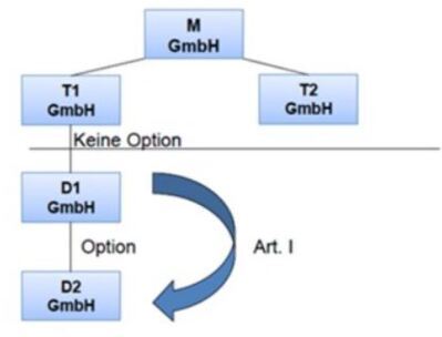 Tauschgrundsatz_2 Tauschgrundsatz_2