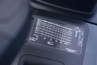 Traglastdiagramm_c_Linde