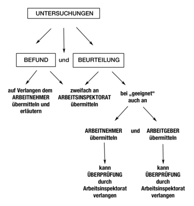 Untersuchung_Befund_Beurteilung Untersuchung_Befund_Beurteilung